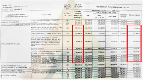 zonal value quezon city 2023